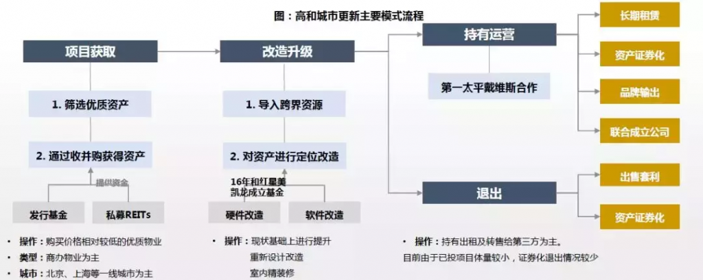 城市更新|投資機構、開發商等扮演著什么角色?- 城市更新|投資機構、開發商等扮演著什么角色?-
