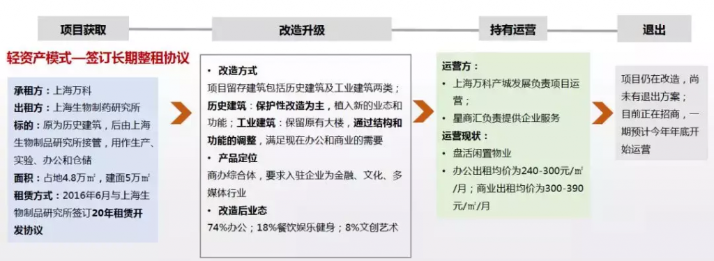 城市更新|投資機構、開發商等扮演著什么角色?- 城市更新|投資機構、開發商等扮演著什么角色?-