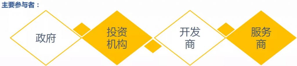 城市更新|投資機構、開發商等扮演著什么角色?- 城市更新|投資機構、開發商等扮演著什么角色?-