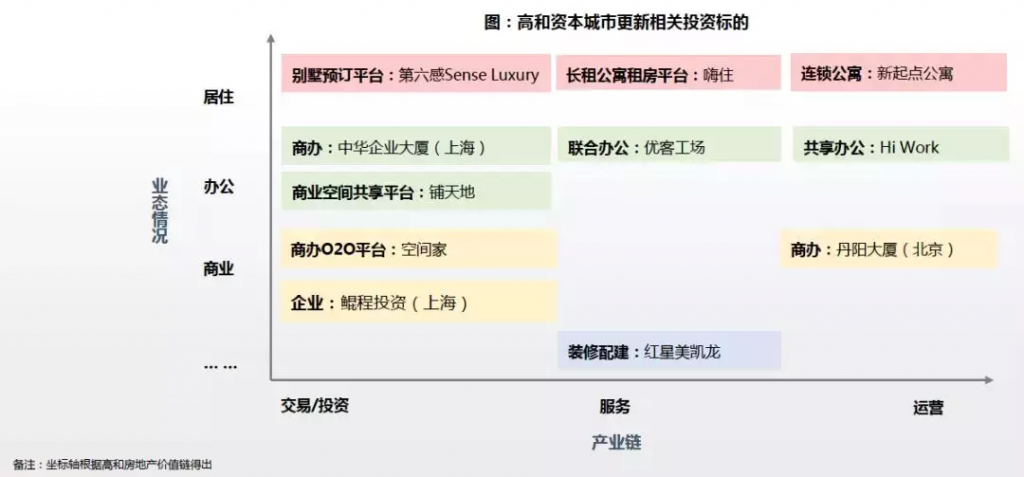 城市更新|投資機構、開發商等扮演著什么角色?- 城市更新|投資機構、開發商等扮演著什么角色?-