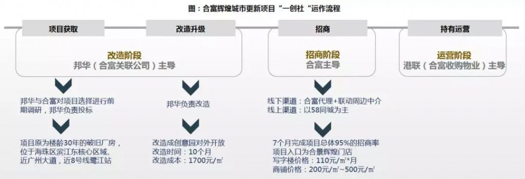 城市更新|投資機構、開發商等扮演著什么角色?- 城市更新|投資機構、開發商等扮演著什么角色?-