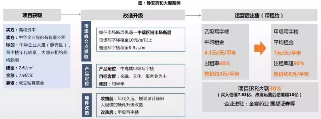 城市更新|投資機構、開發商等扮演著什么角色?- 城市更新|投資機構、開發商等扮演著什么角色?-