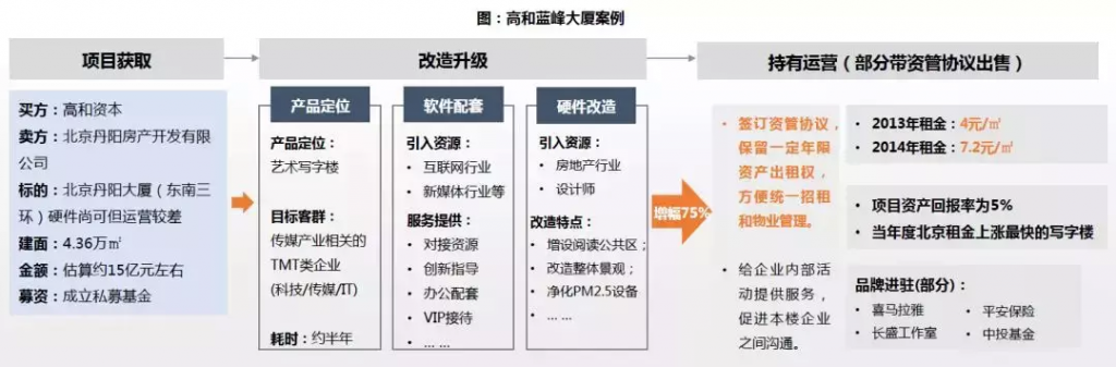城市更新|投資機構、開發商等扮演著什么角色?- 城市更新|投資機構、開發商等扮演著什么角色?-
