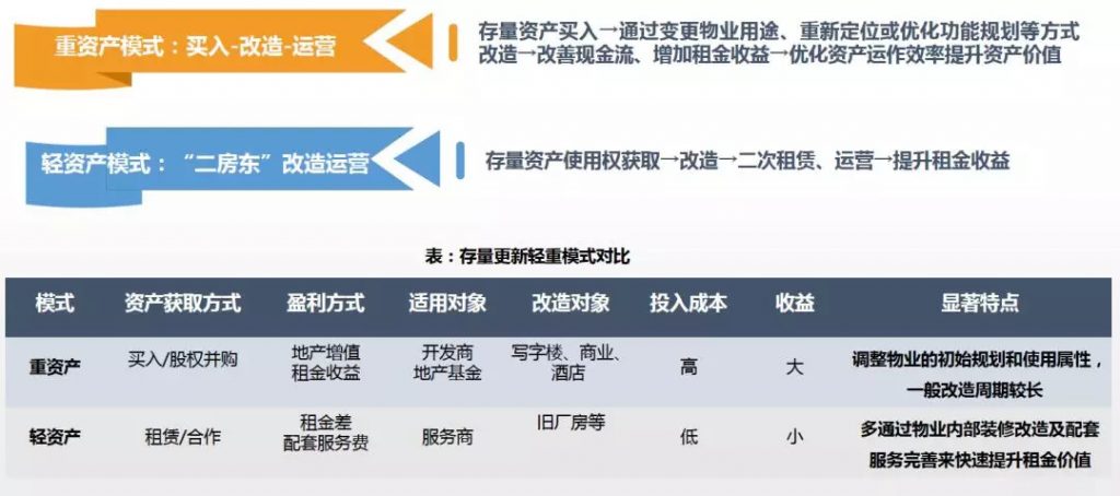 城市更新|投資機構、開發商等扮演著什么角色?- 城市更新|投資機構、開發商等扮演著什么角色?-