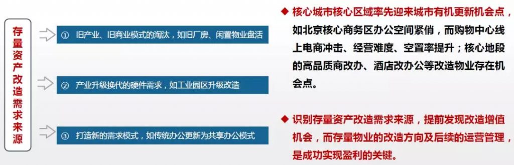 城市更新|投資機構、開發商等扮演著什么角色?- 城市更新|投資機構、開發商等扮演著什么角色?-