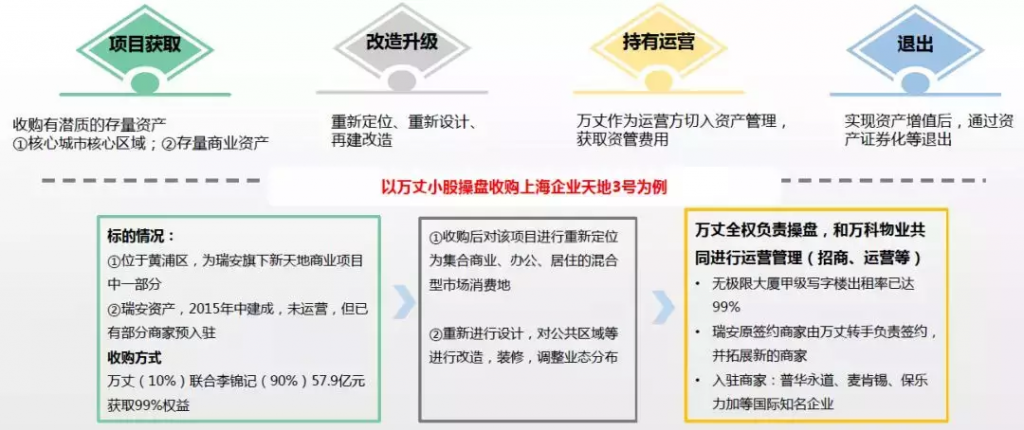 城市更新|投資機構、開發商等扮演著什么角色?- 城市更新|投資機構、開發商等扮演著什么角色?-