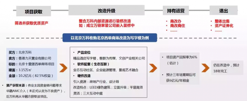 城市更新|投資機構、開發商等扮演著什么角色?- 城市更新|投資機構、開發商等扮演著什么角色?-
