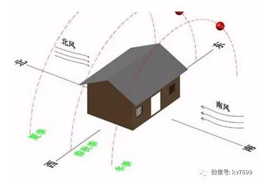 裝修建材｜南北方裝修差異，真是不裝修不知道啊！