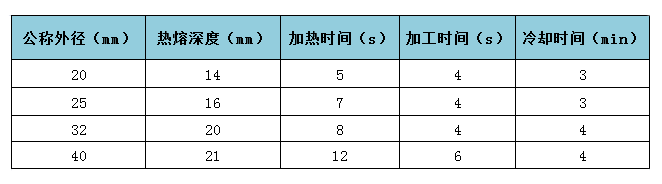 干貨分享丨ppr塑料管材產(chǎn)品冬季施工注意事項(xiàng)- 干貨分享丨ppr塑料管材產(chǎn)品冬季施工注意事項(xiàng)-