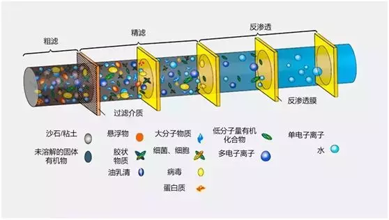 疫情防控 | 全方位解析雷神山醫院的建筑水設計- 疫情防控 | 全方位解析雷神山醫院的建筑水設計-