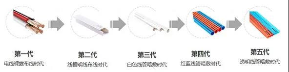 材通——透明線管,越來越多家裝的選擇- 材通——透明線管,越來越多家裝的選擇-