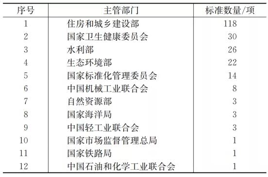 我國飲用水安全保障標準體系現狀、問題及建議- 我國飲用水安全保障標準體系現狀、問題及建議-