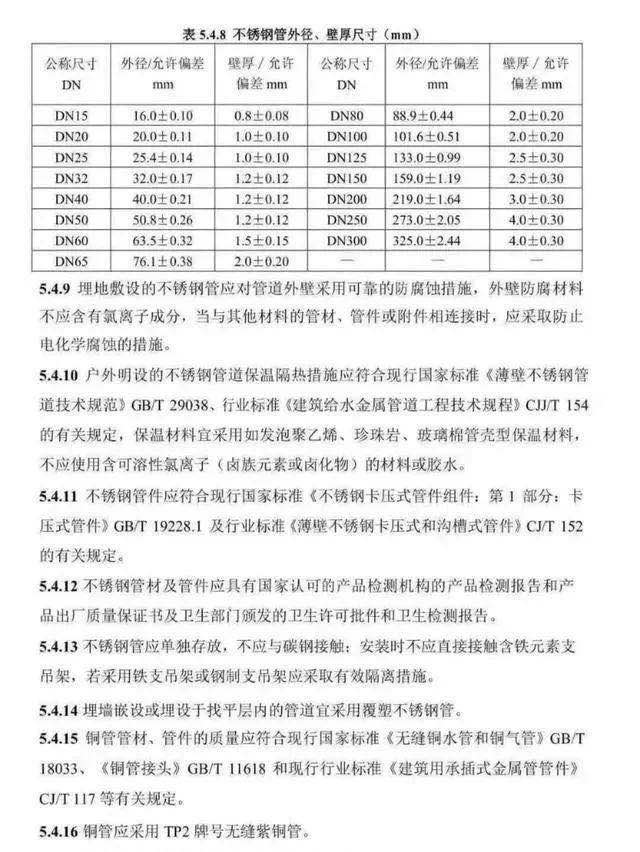 湖南政府全省推廣不銹鋼水管:“宜采用”變成了“應采用”- 湖南政府全省推廣不銹鋼水管:“宜采用”變成了“應采用”-