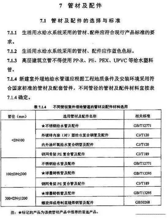 湖南政府全省推廣不銹鋼水管:“宜采用”變成了“應采用”- 湖南政府全省推廣不銹鋼水管:“宜采用”變成了“應采用”-