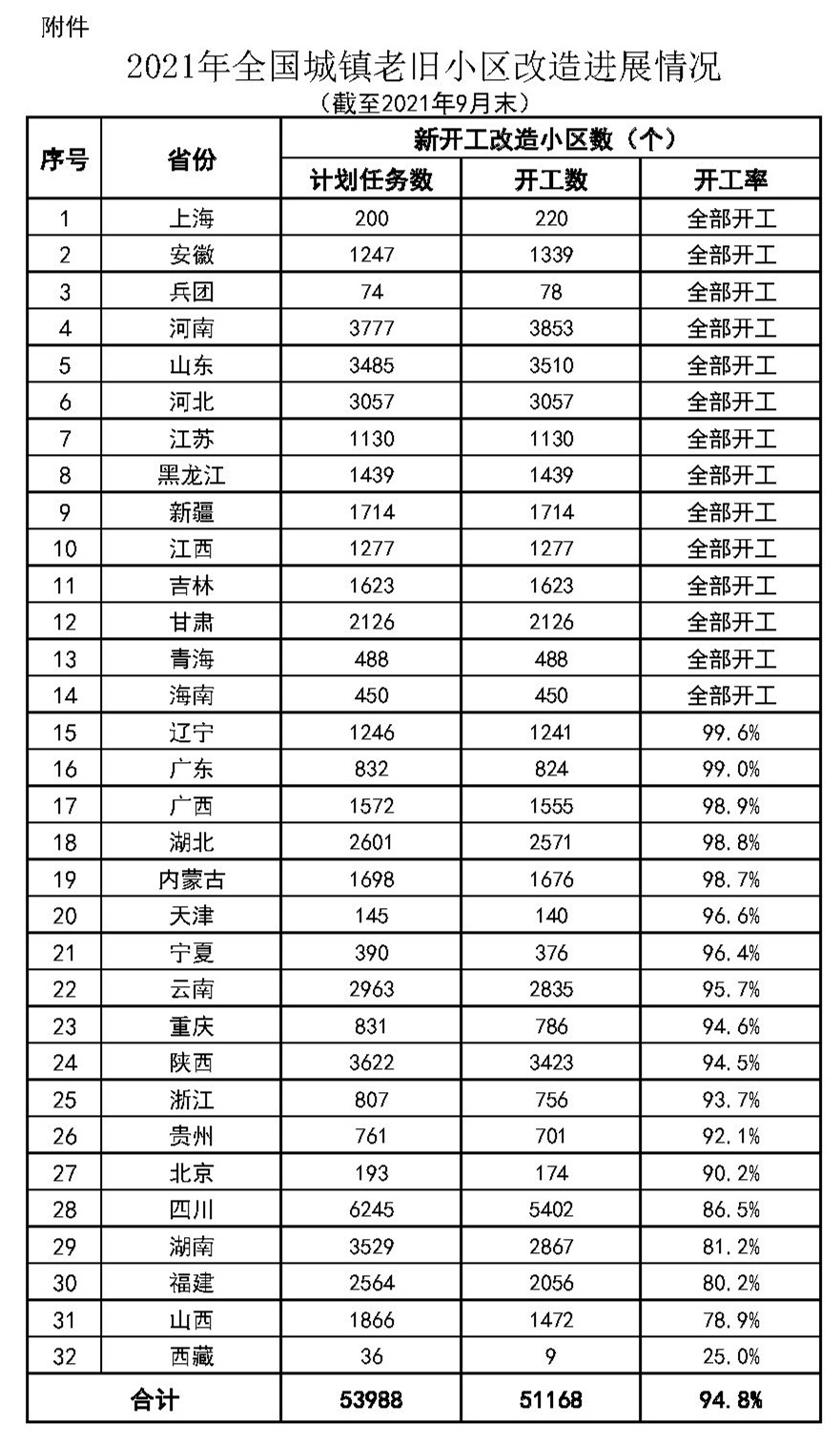 這一國策決定了給排水、管道行業未來二十年的命運- 這一國策決定了給排水、管道行業未來二十年的命運-