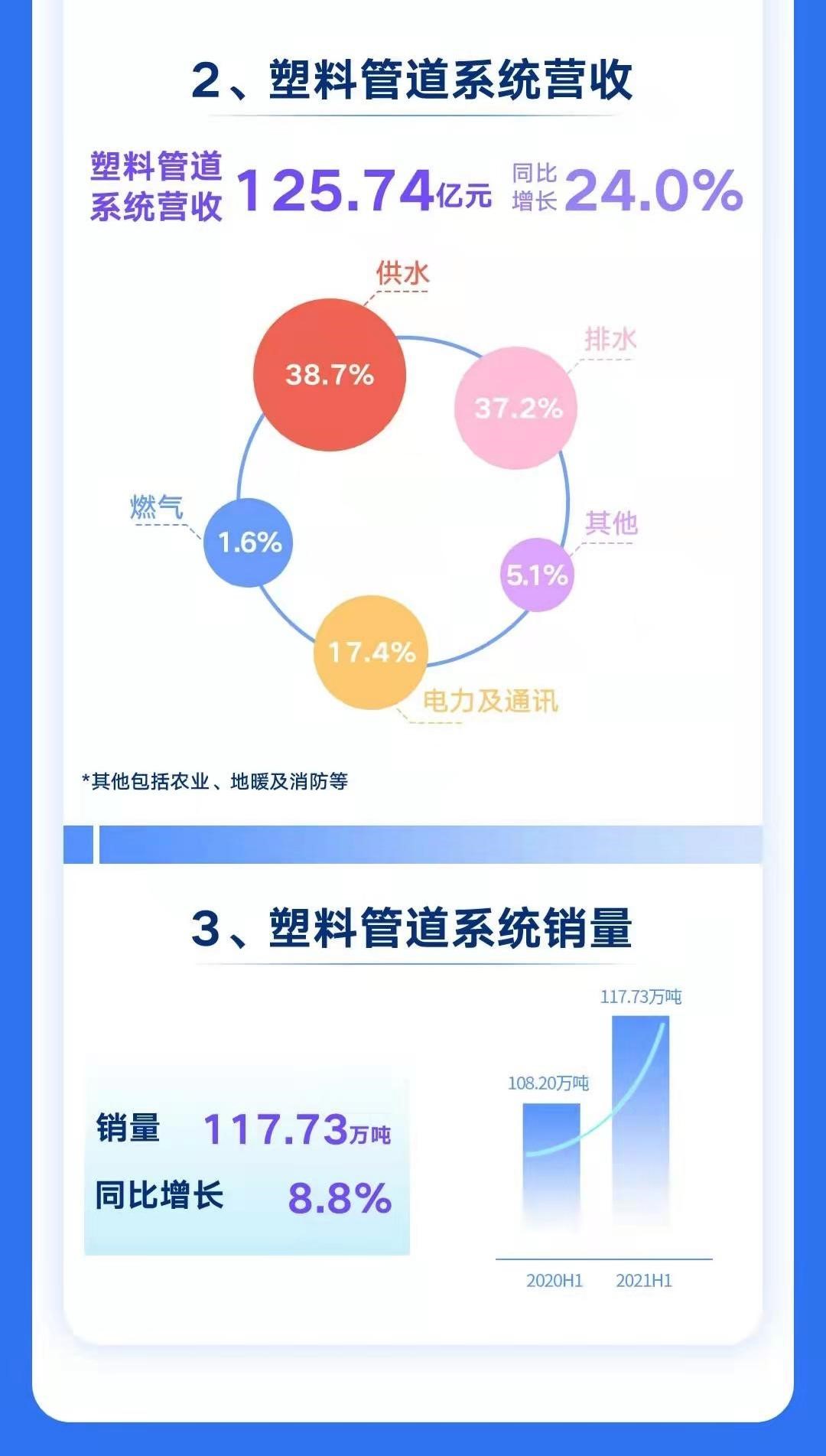 增長新賽道和新趨勢,管材管件行業新周期內隱藏的大變局!- 增長新賽道和新趨勢,管材管件行業新周期內隱藏的大變局!-