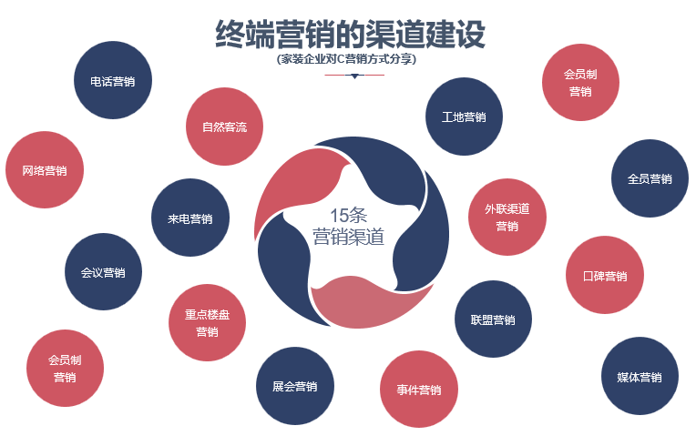 直播回顧| vuca時代,數字化營銷,品牌之戰- 直播回顧| vuca時代,數字化營銷,品牌之戰-