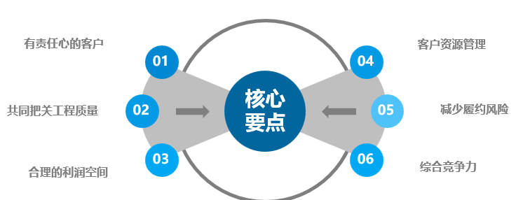 直播回顧| vuca時代,數字化營銷,品牌之戰- 直播回顧| vuca時代,數字化營銷,品牌之戰-