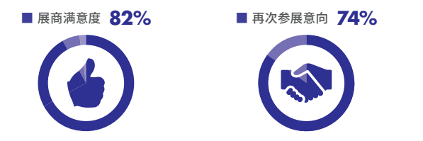 展后報告正式出爐!展會亮點數據全揭秘!- 展后報告正式出爐!展會亮點數據全揭秘!-