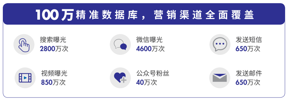 展后報告正式出爐!展會亮點數據全揭秘!- 展后報告正式出爐!展會亮點數據全揭秘!-