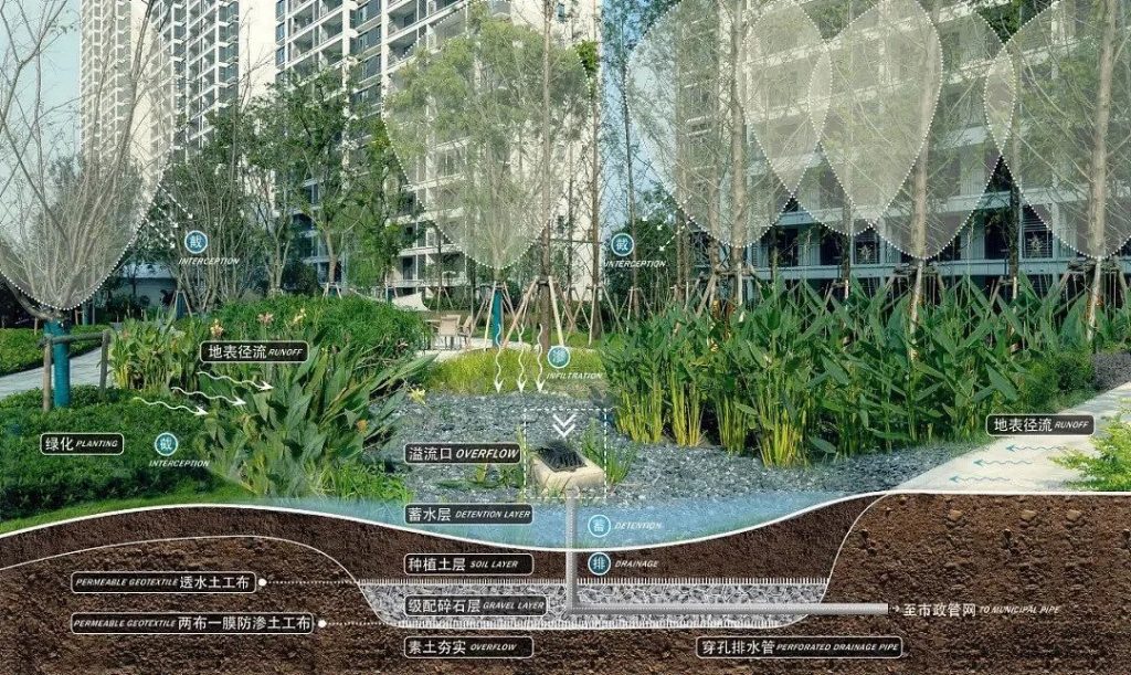 “會呼吸”的城市——海綿城市內容詳解- “會呼吸”的城市——海綿城市內容詳解-
