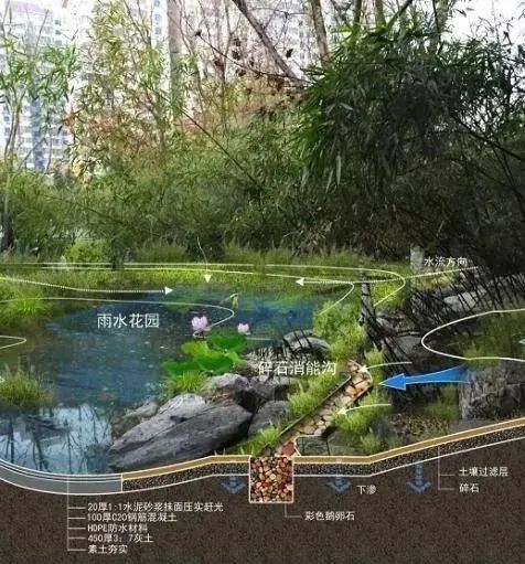 “會呼吸”的城市——海綿城市內容詳解- “會呼吸”的城市——海綿城市內容詳解-