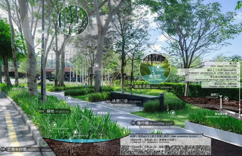 “會呼吸”的城市——海綿城市內容詳解- “會呼吸”的城市——海綿城市內容詳解-