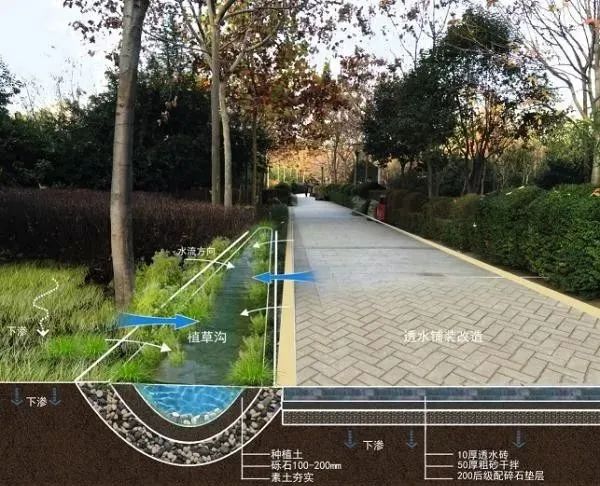 “會呼吸”的城市——海綿城市內容詳解- “會呼吸”的城市——海綿城市內容詳解-