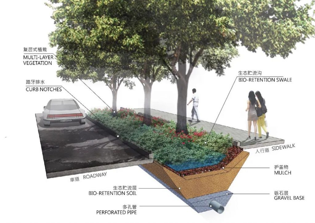 “會呼吸”的城市——海綿城市內容詳解- “會呼吸”的城市——海綿城市內容詳解-