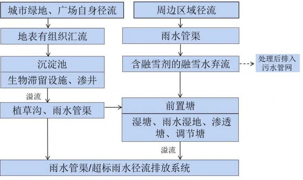 “會呼吸”的城市——海綿城市內容詳解- “會呼吸”的城市——海綿城市內容詳解-