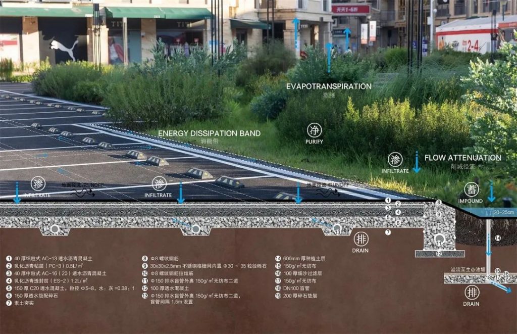 “會呼吸”的城市——海綿城市內容詳解- “會呼吸”的城市——海綿城市內容詳解-