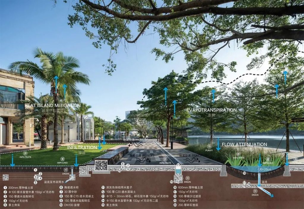 “會呼吸”的城市——海綿城市內容詳解- “會呼吸”的城市——海綿城市內容詳解-