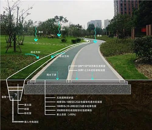 “會呼吸”的城市——海綿城市內容詳解- “會呼吸”的城市——海綿城市內容詳解-
