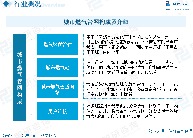 2023年中國城鎮燃氣管網行業趨勢分析:國家推動管網信息化建設及改造維護市場發展- 2023年中國城鎮燃氣管網行業趨勢分析:國家推動管網信息化建設及改造維護市場發展-