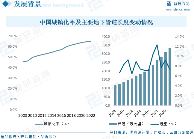 2023年中國城鎮燃氣管網行業趨勢分析:國家推動管網信息化建設及改造維護市場發展- 2023年中國城鎮燃氣管網行業趨勢分析:國家推動管網信息化建設及改造維護市場發展-