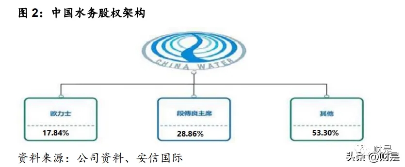 管道展|【水務(wù)資訊】中國水務(wù)研究報(bào)告:管道直飲水第二主業(yè)快速發(fā)展- 管道展|【水務(wù)資訊】中國水務(wù)研究報(bào)告:管道直飲水第二主業(yè)快速發(fā)展-