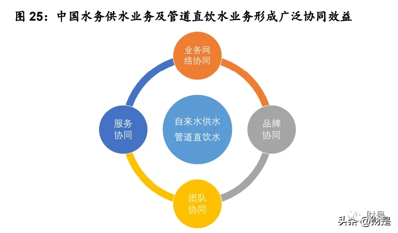 管道展|【水務(wù)資訊】中國水務(wù)研究報(bào)告:管道直飲水第二主業(yè)快速發(fā)展- 管道展|【水務(wù)資訊】中國水務(wù)研究報(bào)告:管道直飲水第二主業(yè)快速發(fā)展-