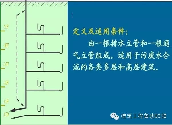 一文搞懂“給排水工程”!- 一文搞懂“給排水工程”!-