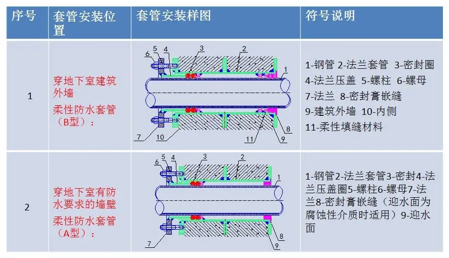 一文搞懂“給排水工程”!- 一文搞懂“給排水工程”!-
