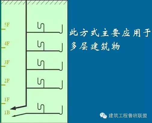 一文搞懂“給排水工程”!- 一文搞懂“給排水工程”!-