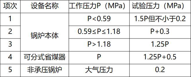 一文搞懂“給排水工程”!- 一文搞懂“給排水工程”!-
