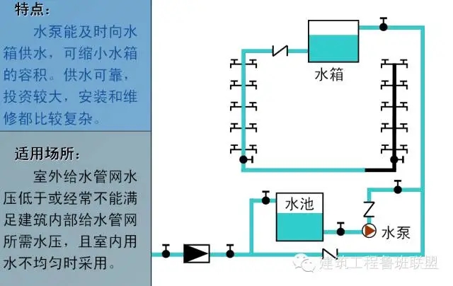 一文搞懂“給排水工程”!- 一文搞懂“給排水工程”!-