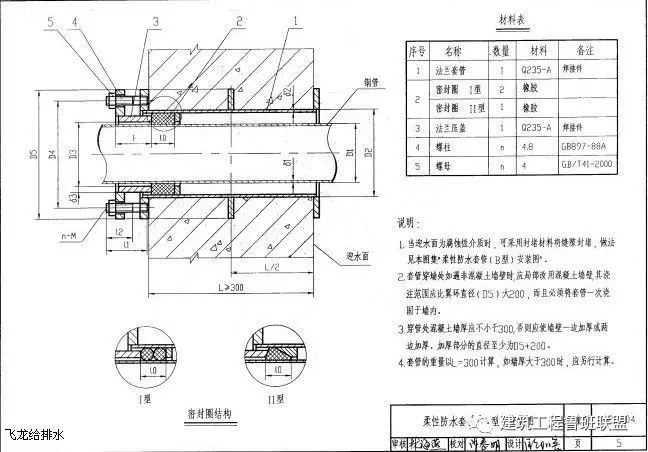 一文搞懂“給排水工程”!- 一文搞懂“給排水工程”!-