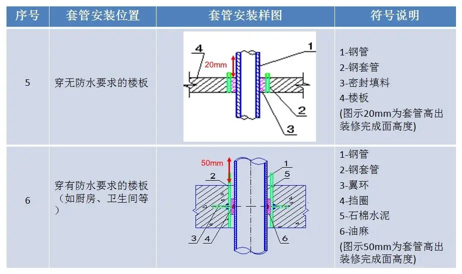 一文搞懂“給排水工程”!- 一文搞懂“給排水工程”!-