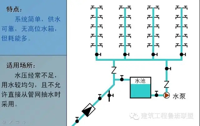 一文搞懂“給排水工程”!- 一文搞懂“給排水工程”!-