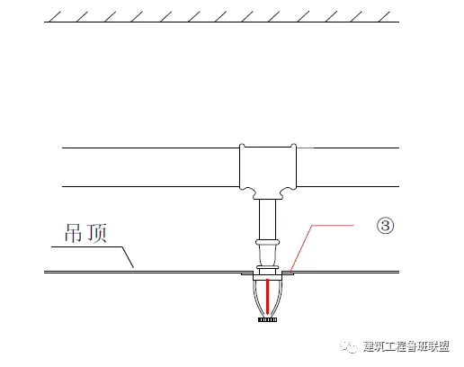 一文搞懂“給排水工程”!- 一文搞懂“給排水工程”!-