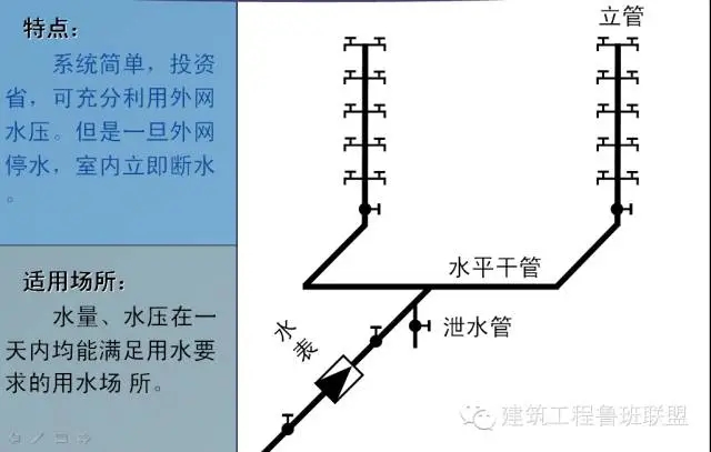一文搞懂“給排水工程”!- 一文搞懂“給排水工程”!-