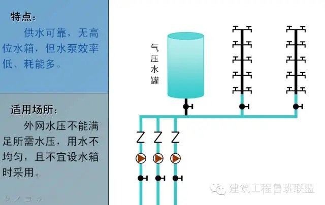一文搞懂“給排水工程”!- 一文搞懂“給排水工程”!-