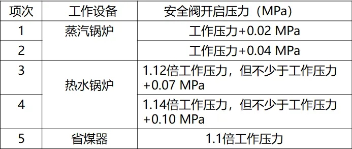 一文搞懂“給排水工程”!- 一文搞懂“給排水工程”!-
