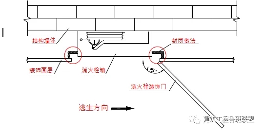 一文搞懂“給排水工程”!- 一文搞懂“給排水工程”!-